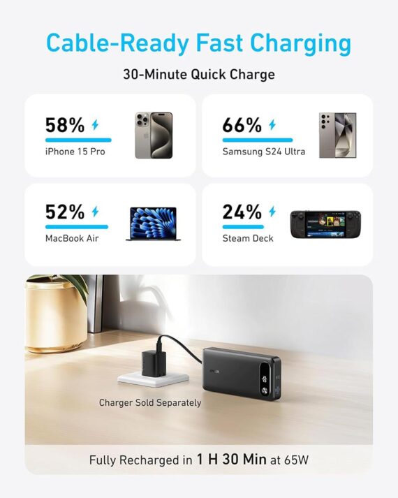 Anker Power Bank (20,000mAh, 87W, Built-in USB-C Cable) - A1383H11 - Black