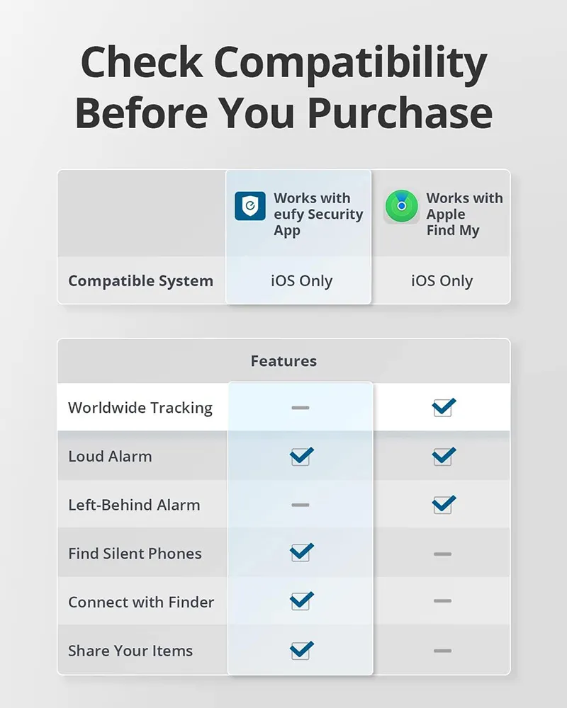 Eufy Security SmartTrack Card for iOS (1 Pack) - T87B2011 - Black