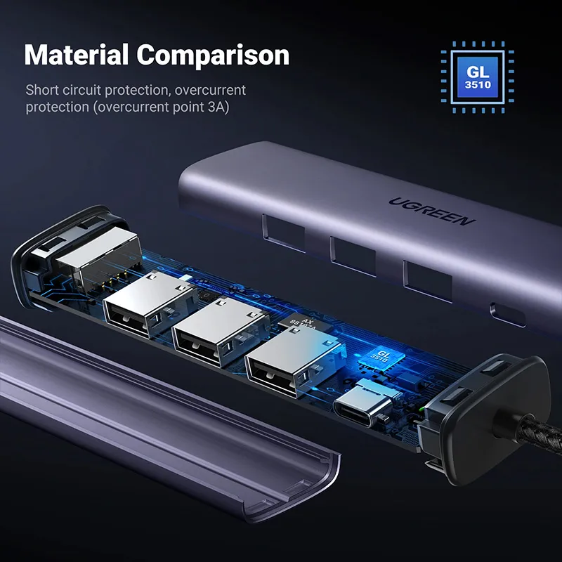 UGREEN 3-Port USB 3.0 hub with Gigabit Ethernet Adapter - CM475 (UG-60554)