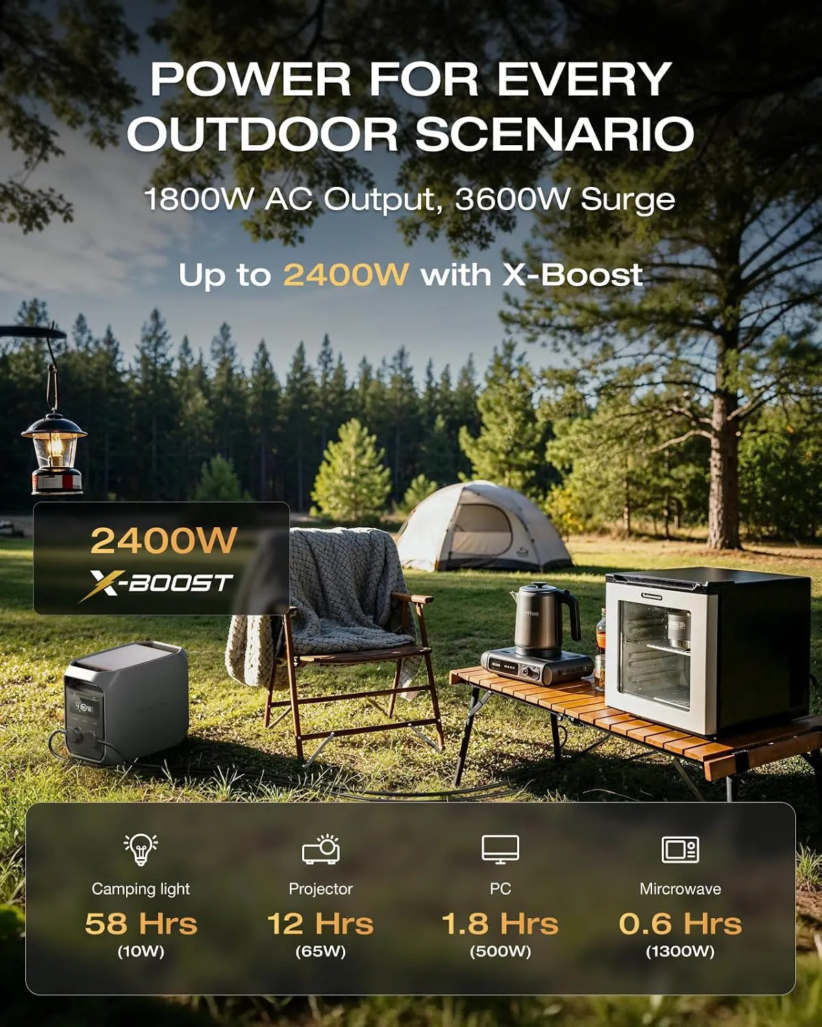 EcoFlow Delta 3 Classic – Portable Power Station (1024Wh, 1800W) – 5025901009