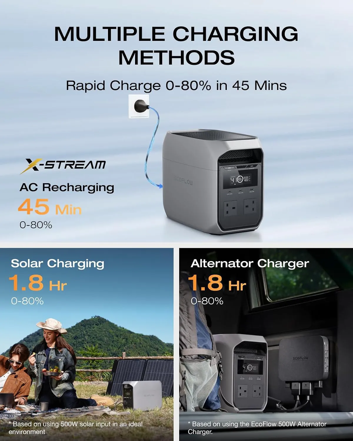 EcoFlow Delta 3 Classic – Portable Power Station (1024Wh, 1800W) – 5025901009