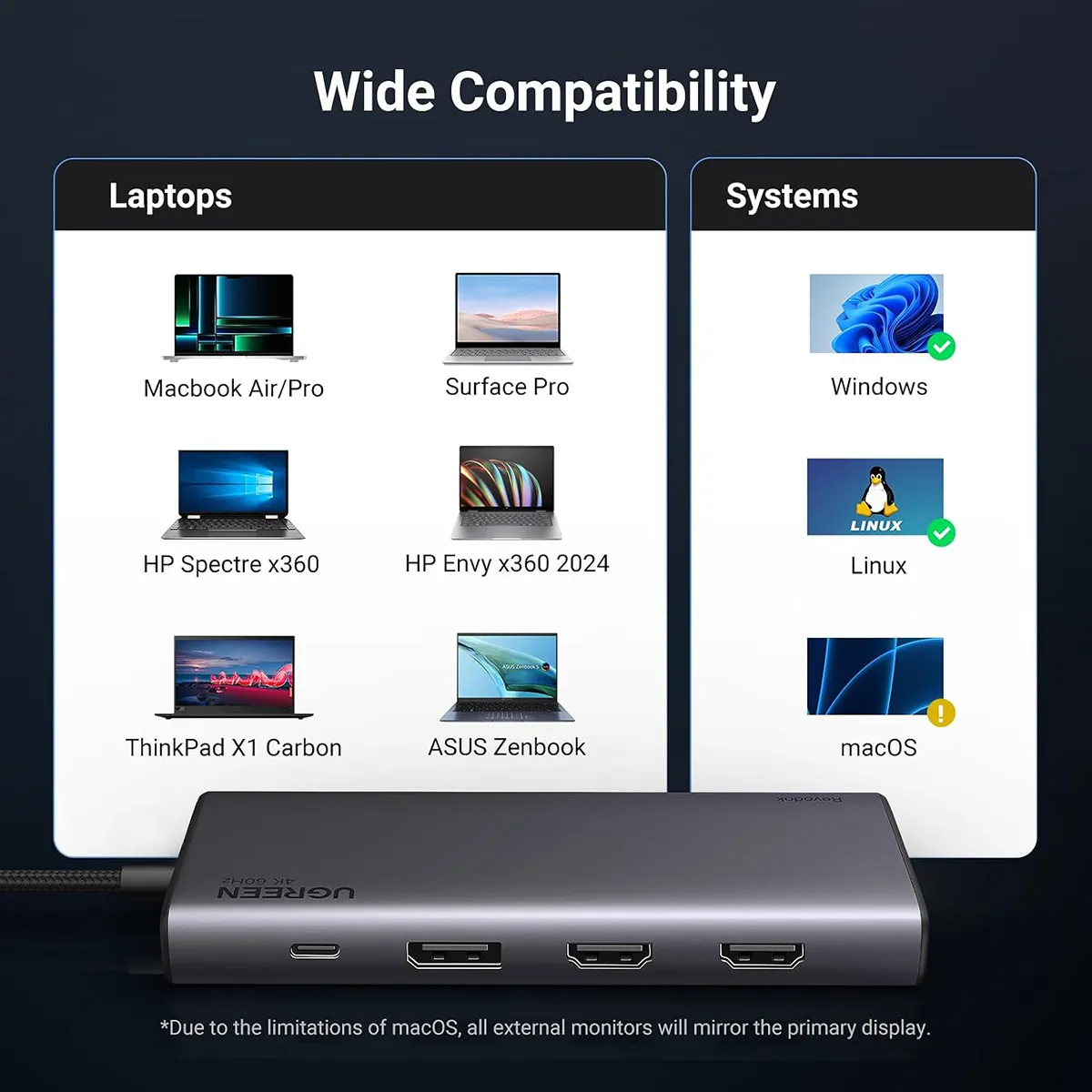 Ugreen Revodok Pro 8-in-1 USB-C Hub with 4K Triple & Dual Display Support - CM639 (UG-35625)